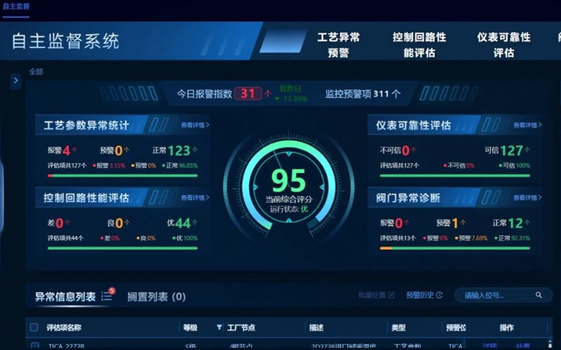 亚硫酸钠消耗直降23%，九五至尊VI老品牌值得信赖时间序列大模型TPT在镇洋发展成功投运